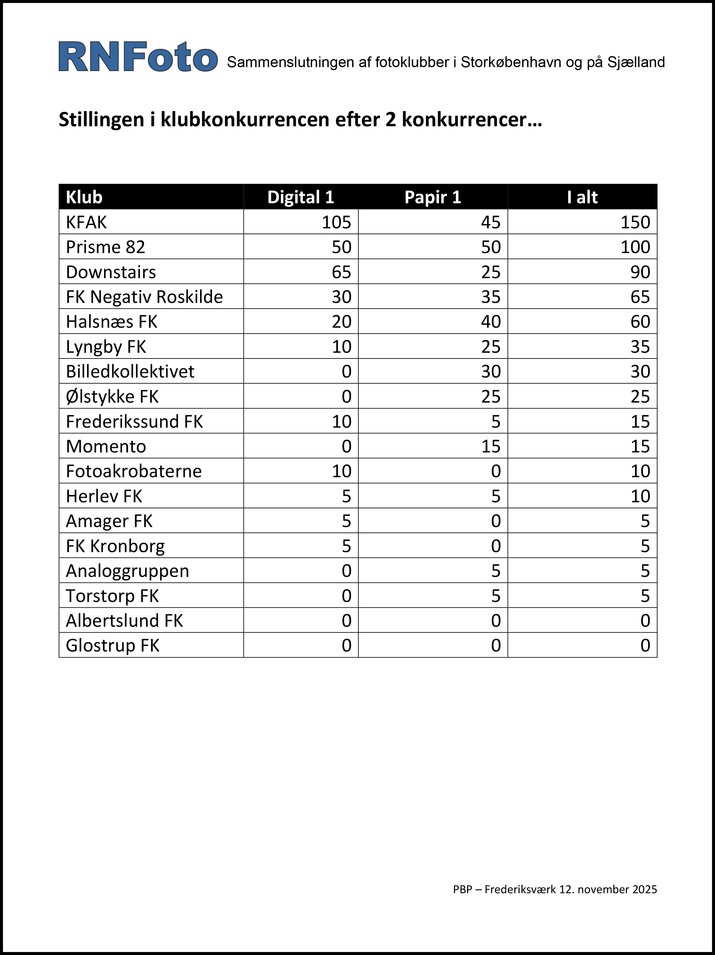 20251112 klubstilling