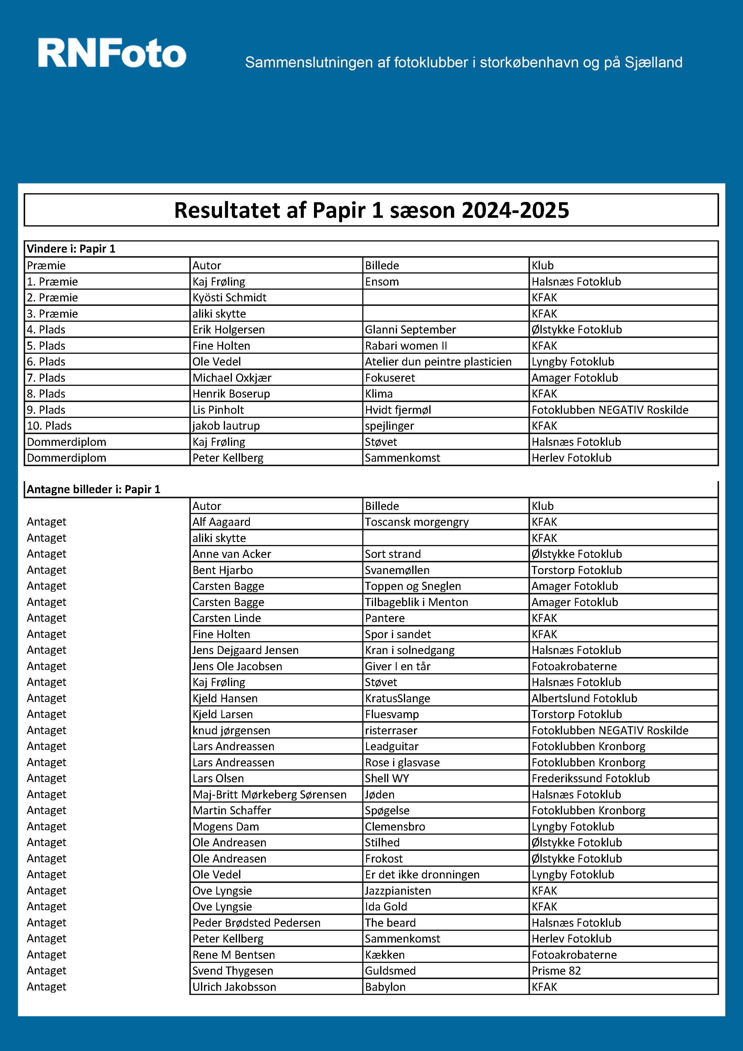 papir 1 2024