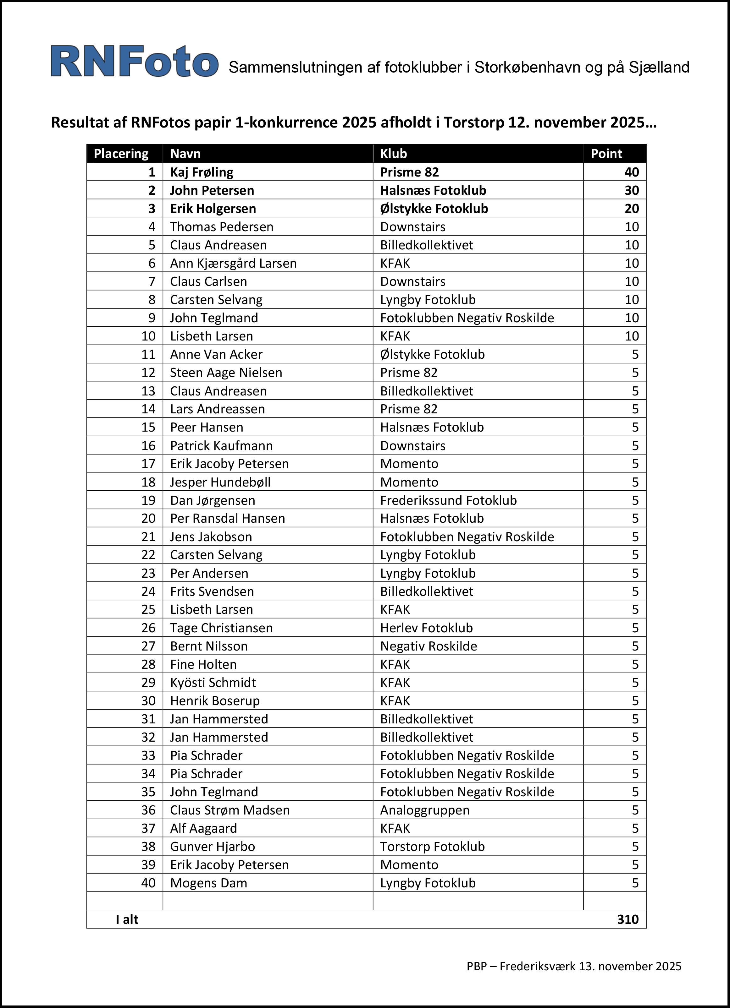 20251112 reslutat papir1