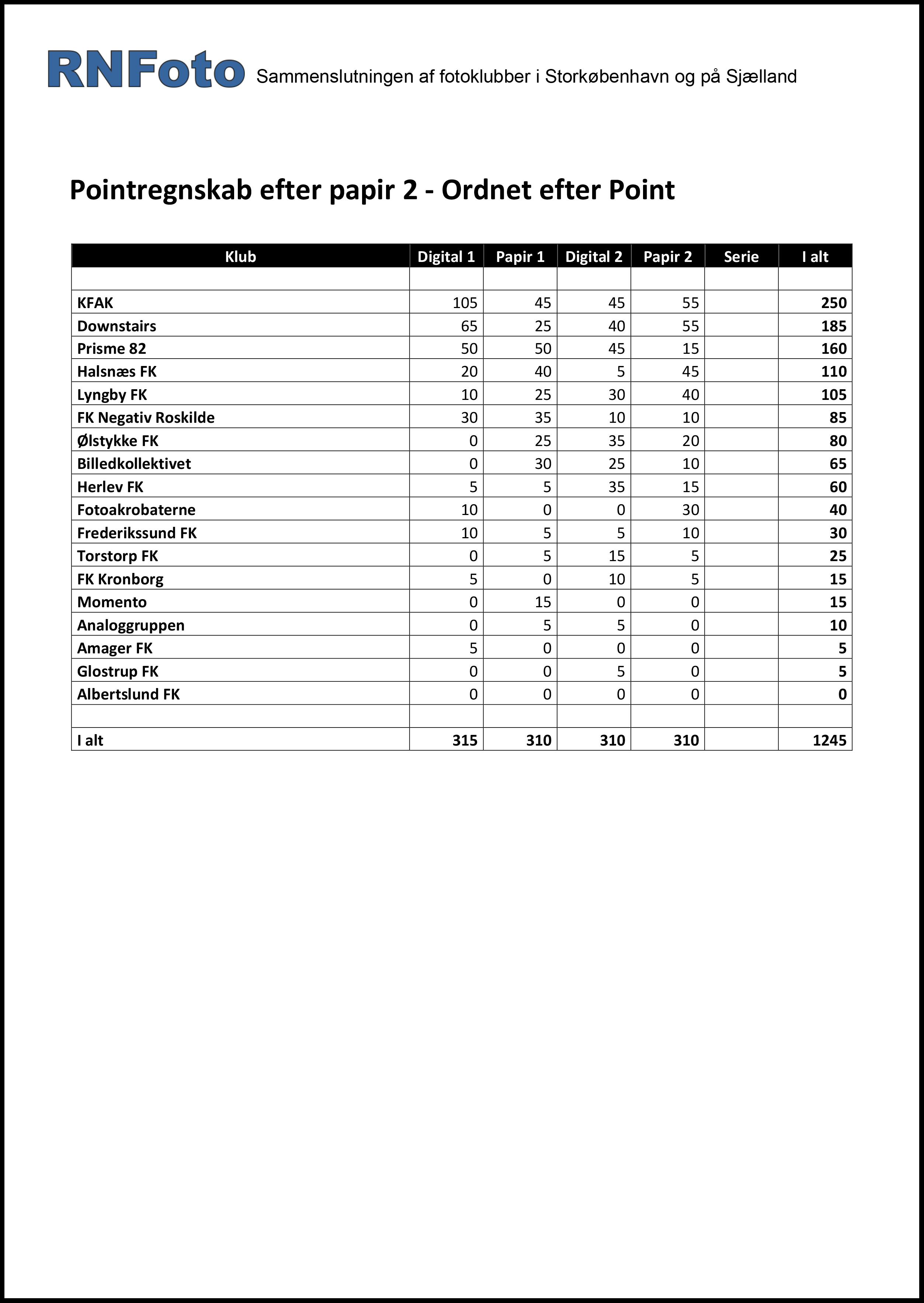 Pointregnskab efter papir 2